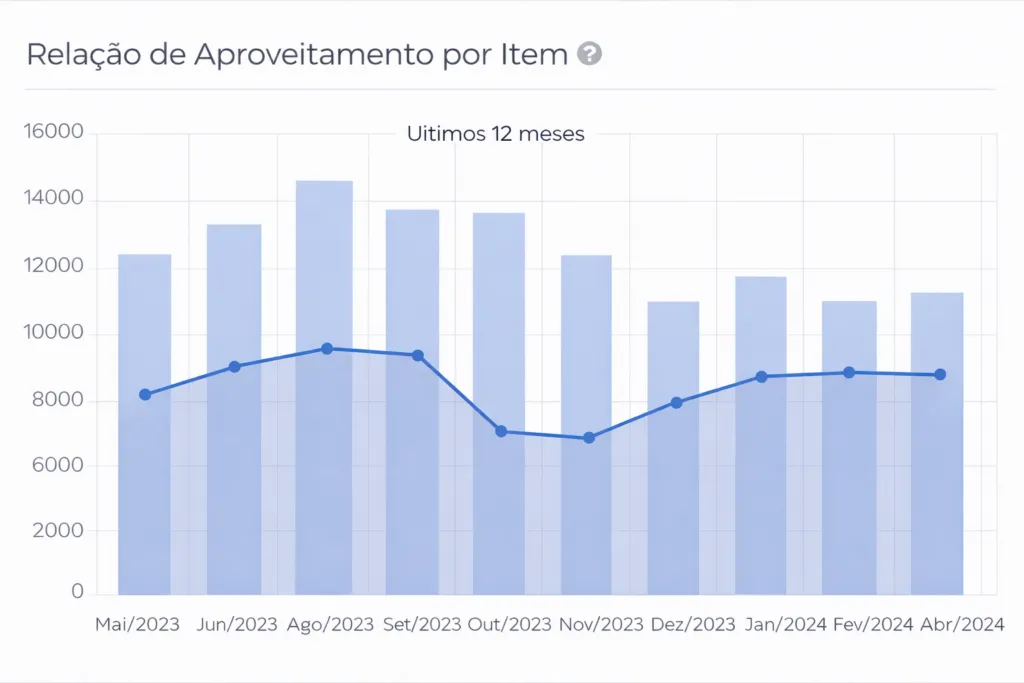 Exemplo de visualização de dados na etapa Disputar da Effecti